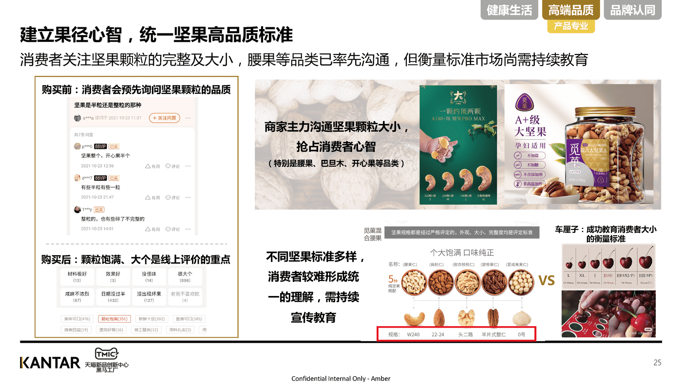 2022年坚果行业洞察-TMIC 2022年坚果行业洞察-TMIC