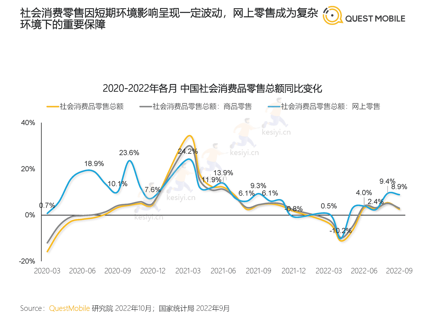 QuestMobile:2022中国移动互联网发展年鉴(整体篇) QuestMobile:2022中国移动互联网发展年鉴(整体篇)