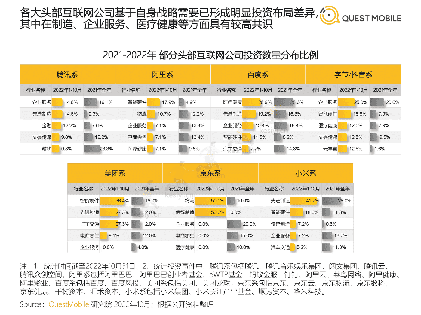 QuestMobile:2022中国移动互联网发展年鉴(整体篇) QuestMobile:2022中国移动互联网发展年鉴(整体篇)