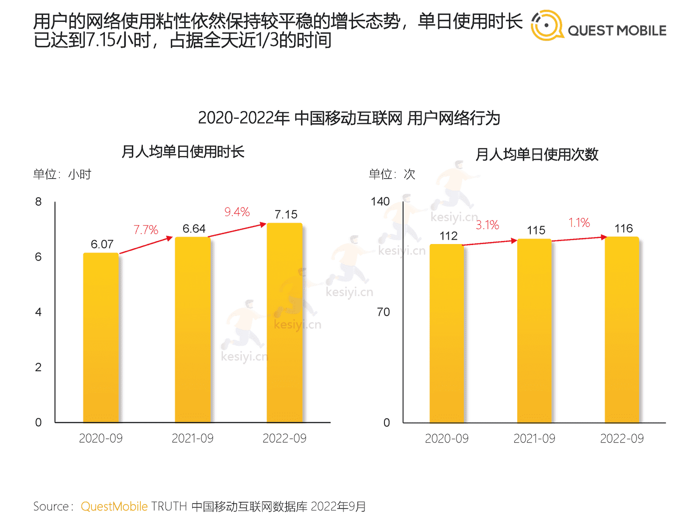 QuestMobile:2022中国移动互联网发展年鉴(整体篇) QuestMobile:2022中国移动互联网发展年鉴(整体篇)