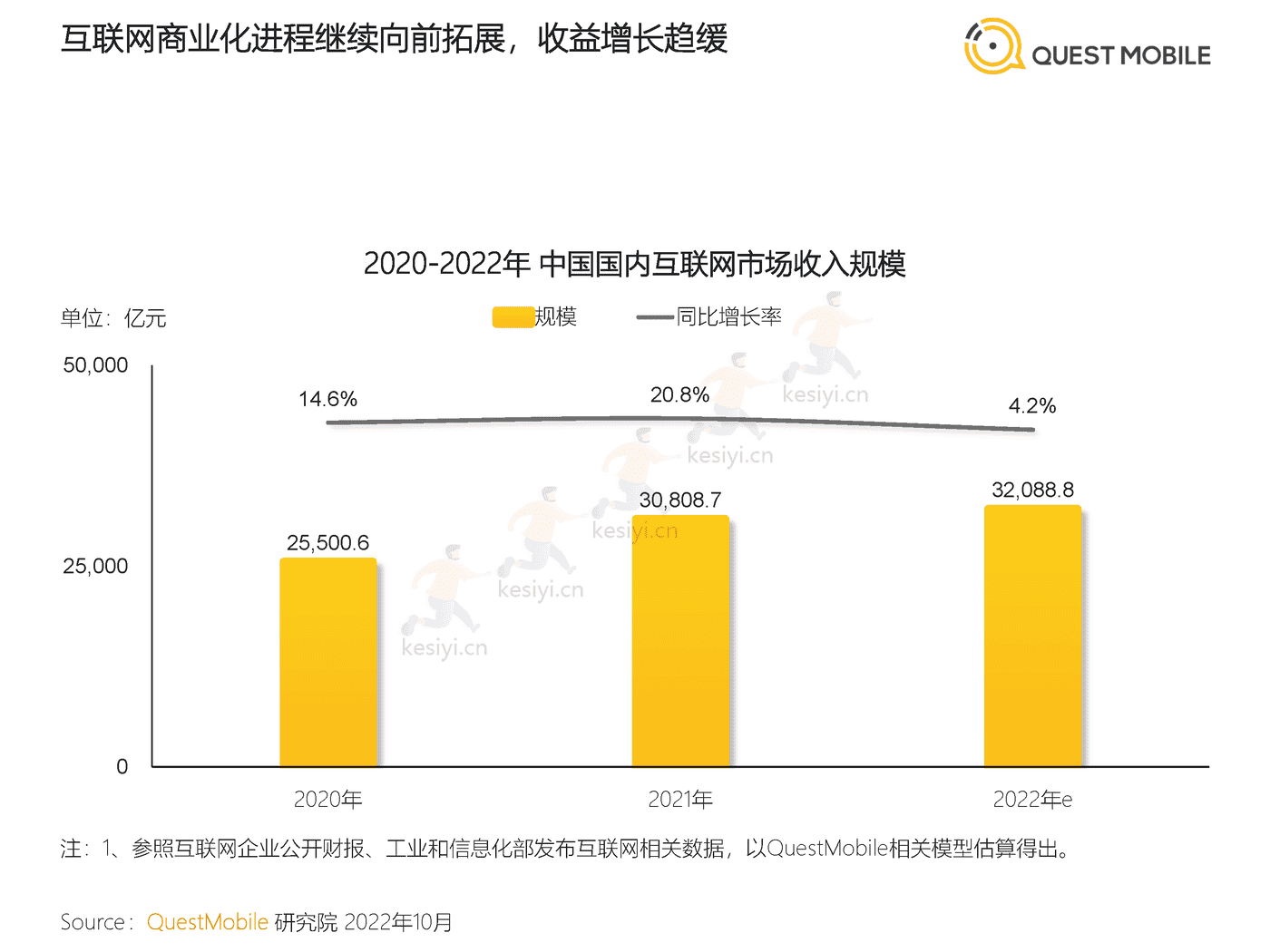 QuestMobile:2022中国移动互联网发展年鉴(整体篇) QuestMobile:2022中国移动互联网发展年鉴(整体篇)