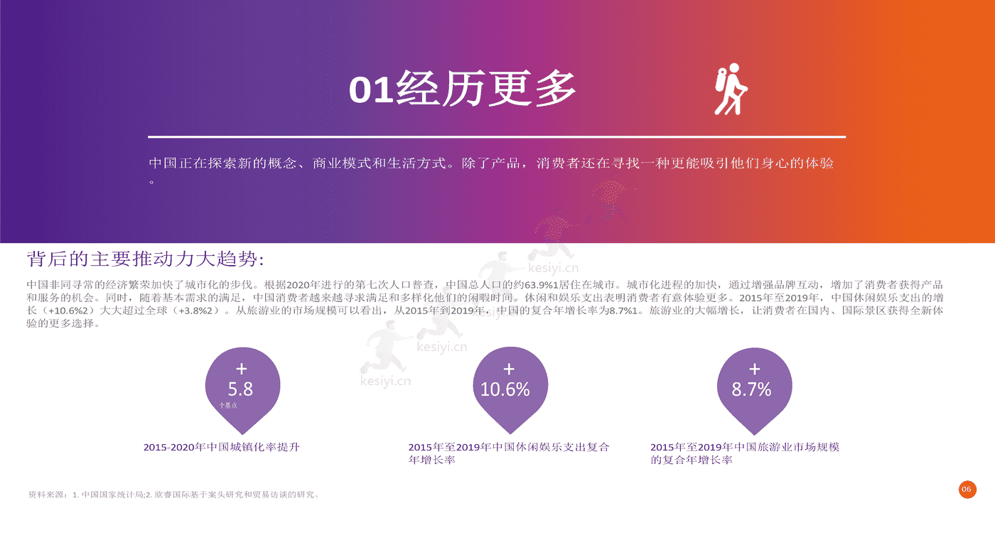 2022年电子商务行业未来趋势:探索电子商务的未来和业务的可能性(英译中)-FedEx 2022年电子商务行业未来趋势:探索电子商务的未来和业务的可能性(英译中)-FedEx