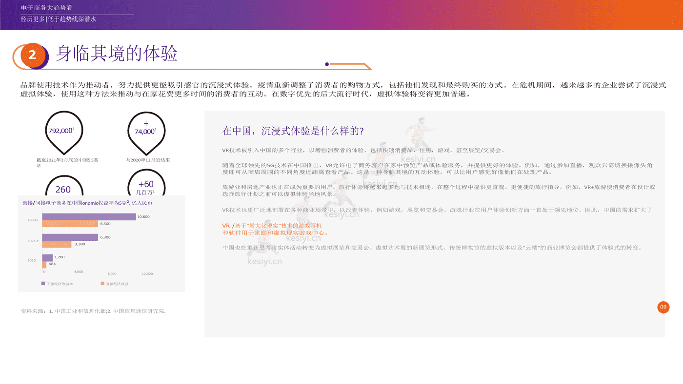 2022年电子商务行业未来趋势:探索电子商务的未来和业务的可能性(英译中)-FedEx 2022年电子商务行业未来趋势:探索电子商务的未来和业务的可能性(英译中)-FedEx