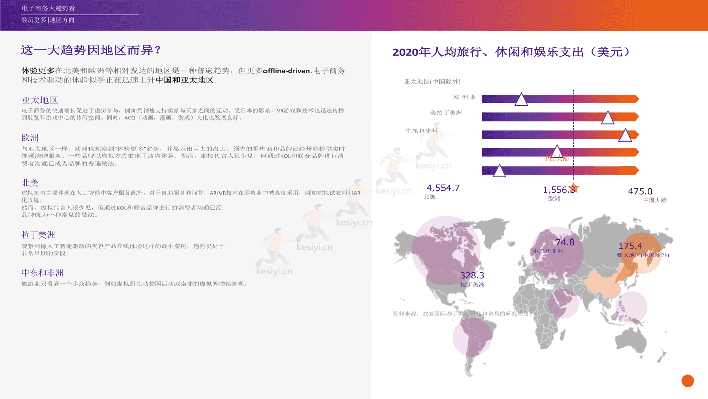 2022年电子商务行业未来趋势:探索电子商务的未来和业务的可能性(英译中)-FedEx 2022年电子商务行业未来趋势:探索电子商务的未来和业务的可能性(英译中)-FedEx