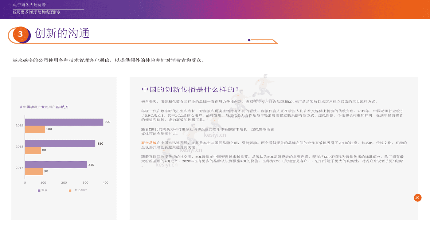 2022年电子商务行业未来趋势:探索电子商务的未来和业务的可能性(英译中)-FedEx 2022年电子商务行业未来趋势:探索电子商务的未来和业务的可能性(英译中)-FedEx