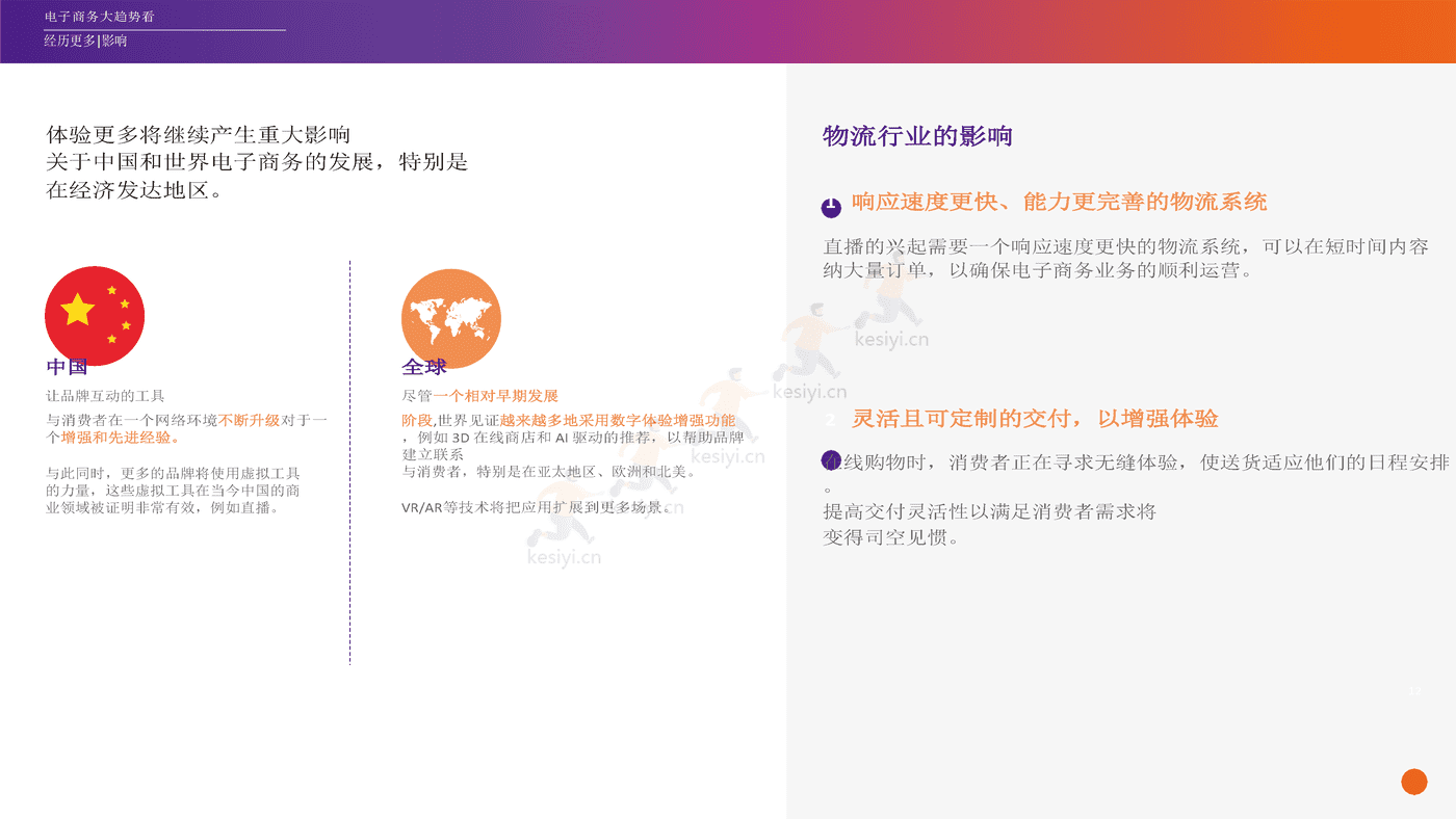 2022年电子商务行业未来趋势:探索电子商务的未来和业务的可能性(英译中)-FedEx 2022年电子商务行业未来趋势:探索电子商务的未来和业务的可能性(英译中)-FedEx