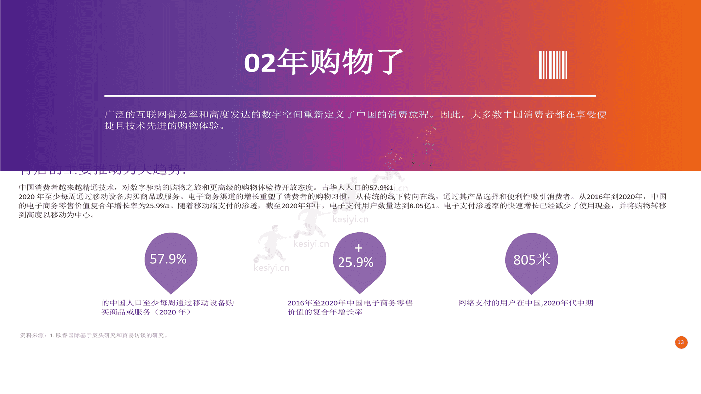 2022年电子商务行业未来趋势:探索电子商务的未来和业务的可能性(英译中)-FedEx 2022年电子商务行业未来趋势:探索电子商务的未来和业务的可能性(英译中)-FedEx