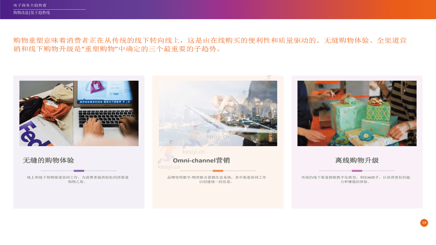 2022年电子商务行业未来趋势:探索电子商务的未来和业务的可能性(英译中)-FedEx 2022年电子商务行业未来趋势:探索电子商务的未来和业务的可能性(英译中)-FedEx