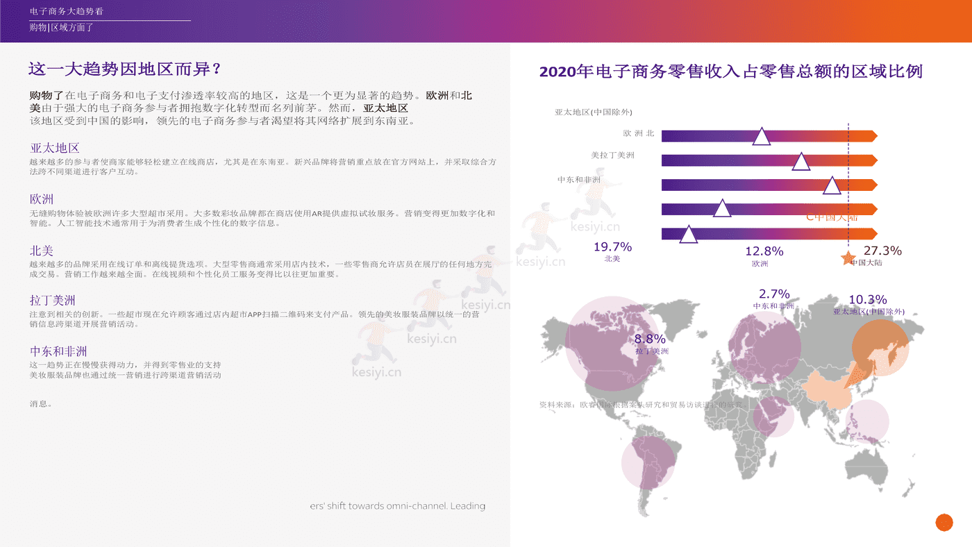 2022年电子商务行业未来趋势:探索电子商务的未来和业务的可能性(英译中)-FedEx 2022年电子商务行业未来趋势:探索电子商务的未来和业务的可能性(英译中)-FedEx