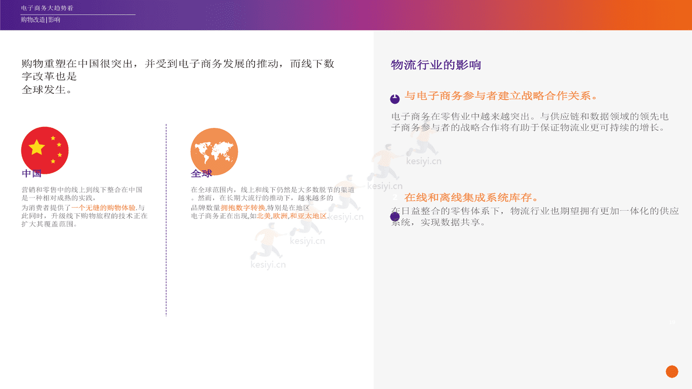 2022年电子商务行业未来趋势:探索电子商务的未来和业务的可能性(英译中)-FedEx 2022年电子商务行业未来趋势:探索电子商务的未来和业务的可能性(英译中)-FedEx