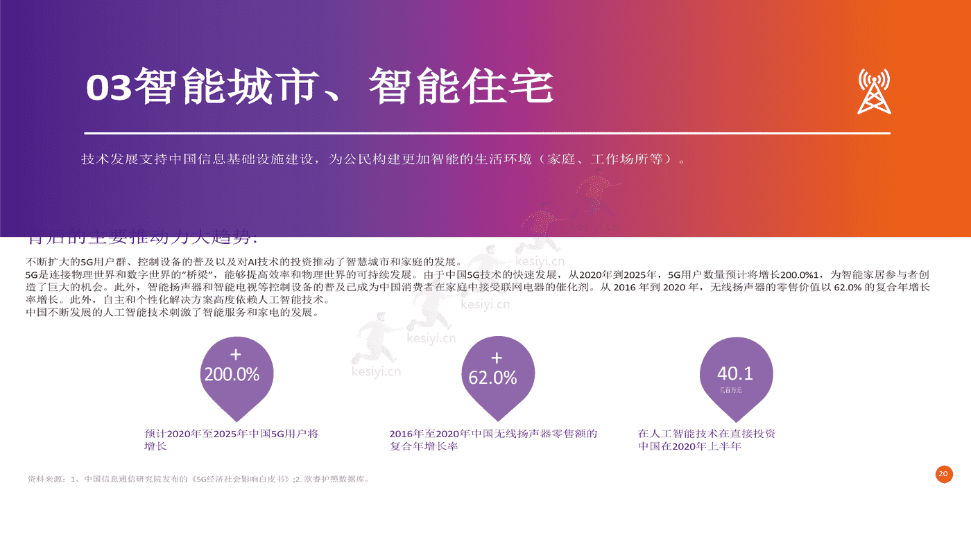 2022年电子商务行业未来趋势:探索电子商务的未来和业务的可能性(英译中)-FedEx 2022年电子商务行业未来趋势:探索电子商务的未来和业务的可能性(英译中)-FedEx