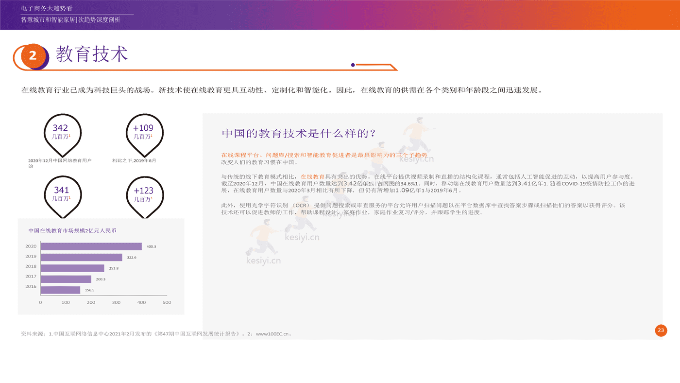 2022年电子商务行业未来趋势:探索电子商务的未来和业务的可能性(英译中)-FedEx 2022年电子商务行业未来趋势:探索电子商务的未来和业务的可能性(英译中)-FedEx