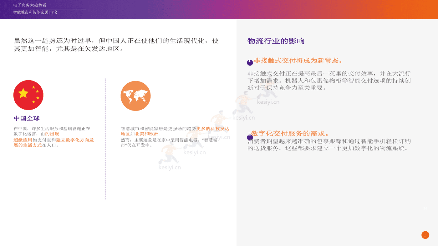 2022年电子商务行业未来趋势:探索电子商务的未来和业务的可能性(英译中)-FedEx 2022年电子商务行业未来趋势:探索电子商务的未来和业务的可能性(英译中)-FedEx