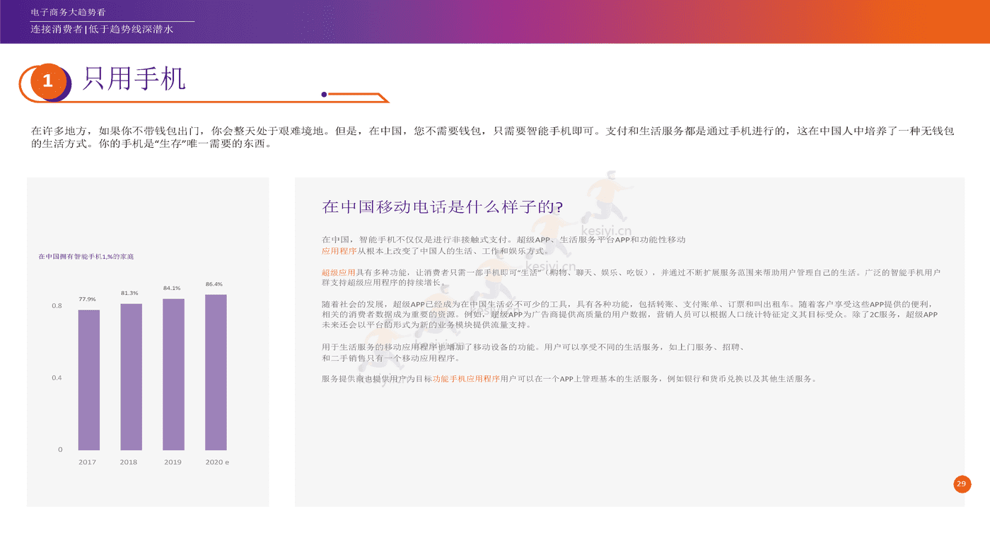 2022年电子商务行业未来趋势:探索电子商务的未来和业务的可能性(英译中)-FedEx 2022年电子商务行业未来趋势:探索电子商务的未来和业务的可能性(英译中)-FedEx