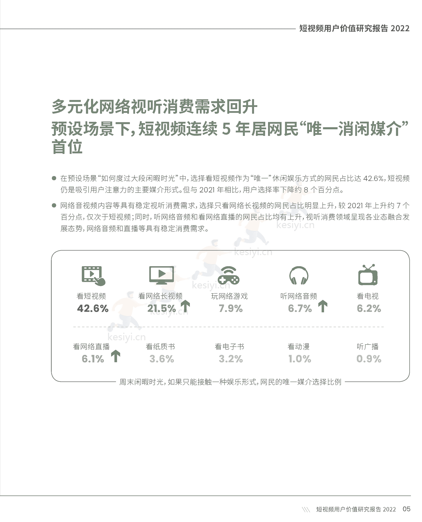 短视频用户价值研究报告2022-CSM 短视频用户价值研究报告2022-CSM