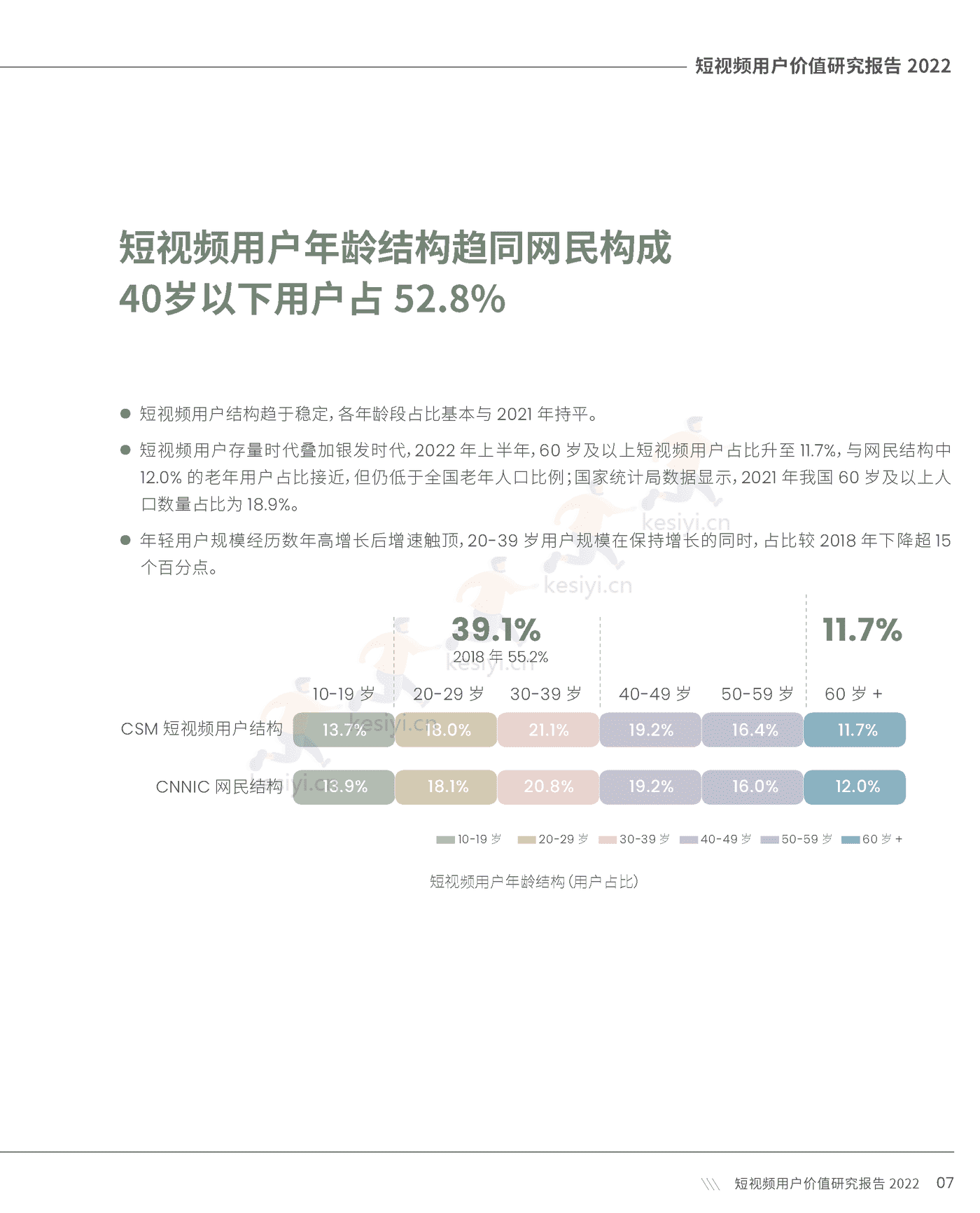短视频用户价值研究报告2022-CSM 短视频用户价值研究报告2022-CSM