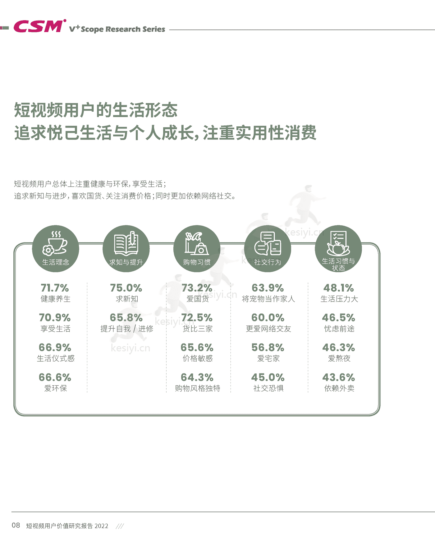 短视频用户价值研究报告2022-CSM 短视频用户价值研究报告2022-CSM