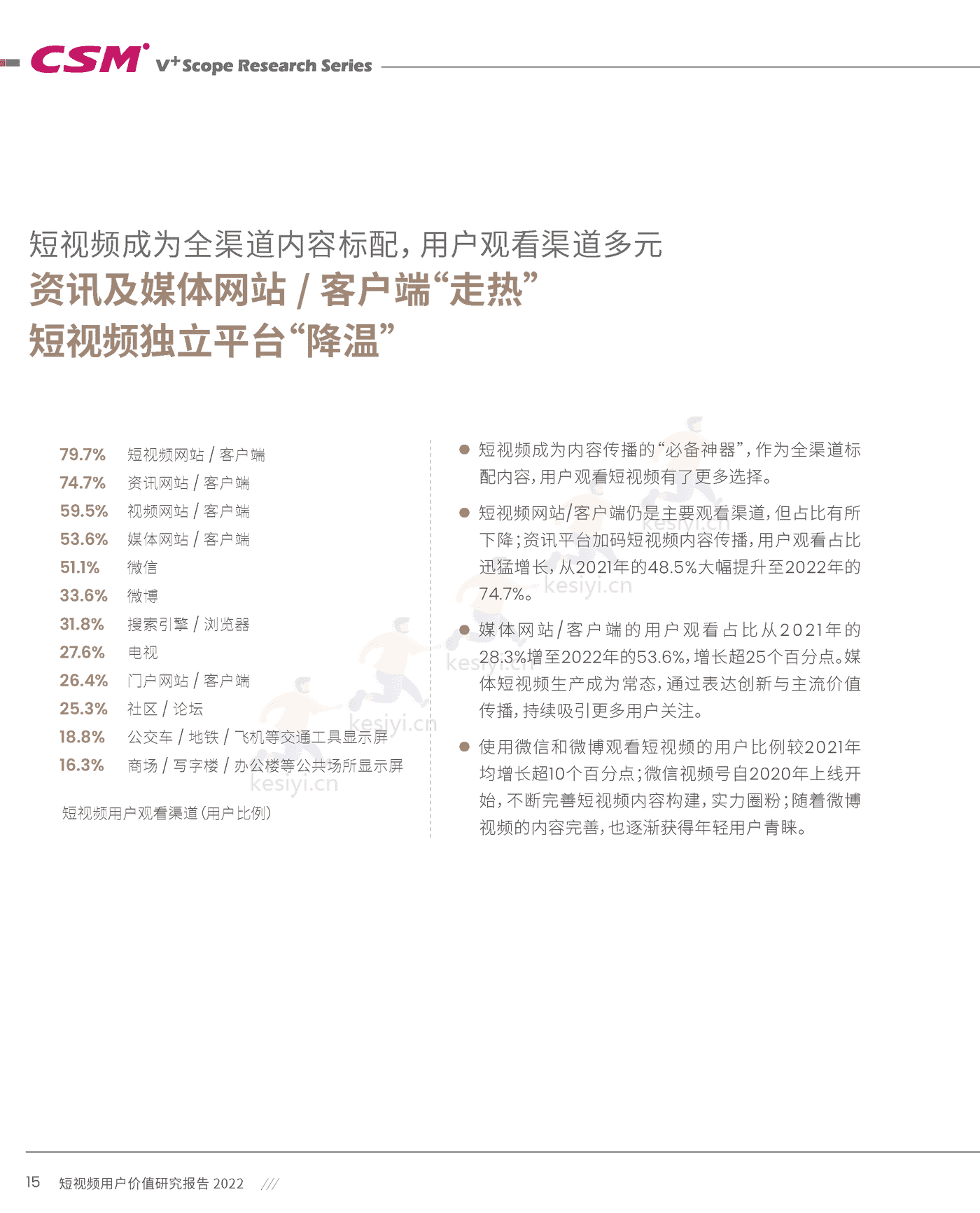短视频用户价值研究报告2022-CSM 短视频用户价值研究报告2022-CSM
