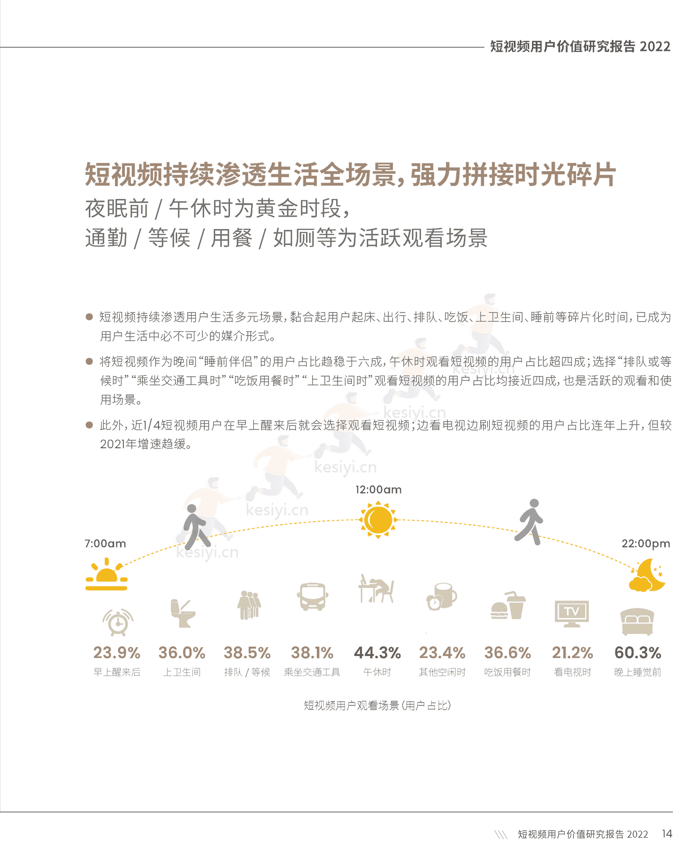 短视频用户价值研究报告2022-CSM 短视频用户价值研究报告2022-CSM
