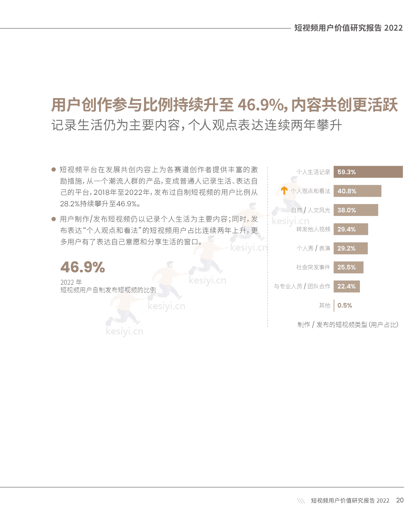 短视频用户价值研究报告2022-CSM 短视频用户价值研究报告2022-CSM
