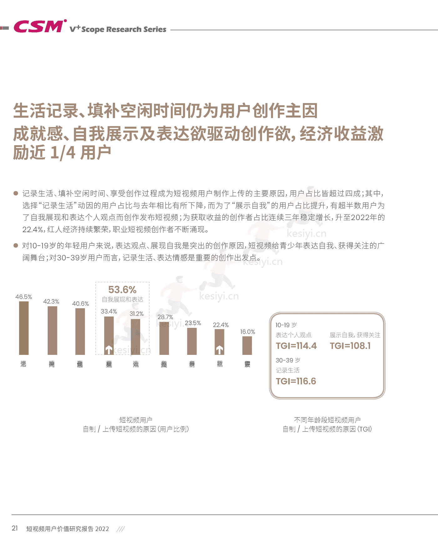 短视频用户价值研究报告2022-CSM 短视频用户价值研究报告2022-CSM