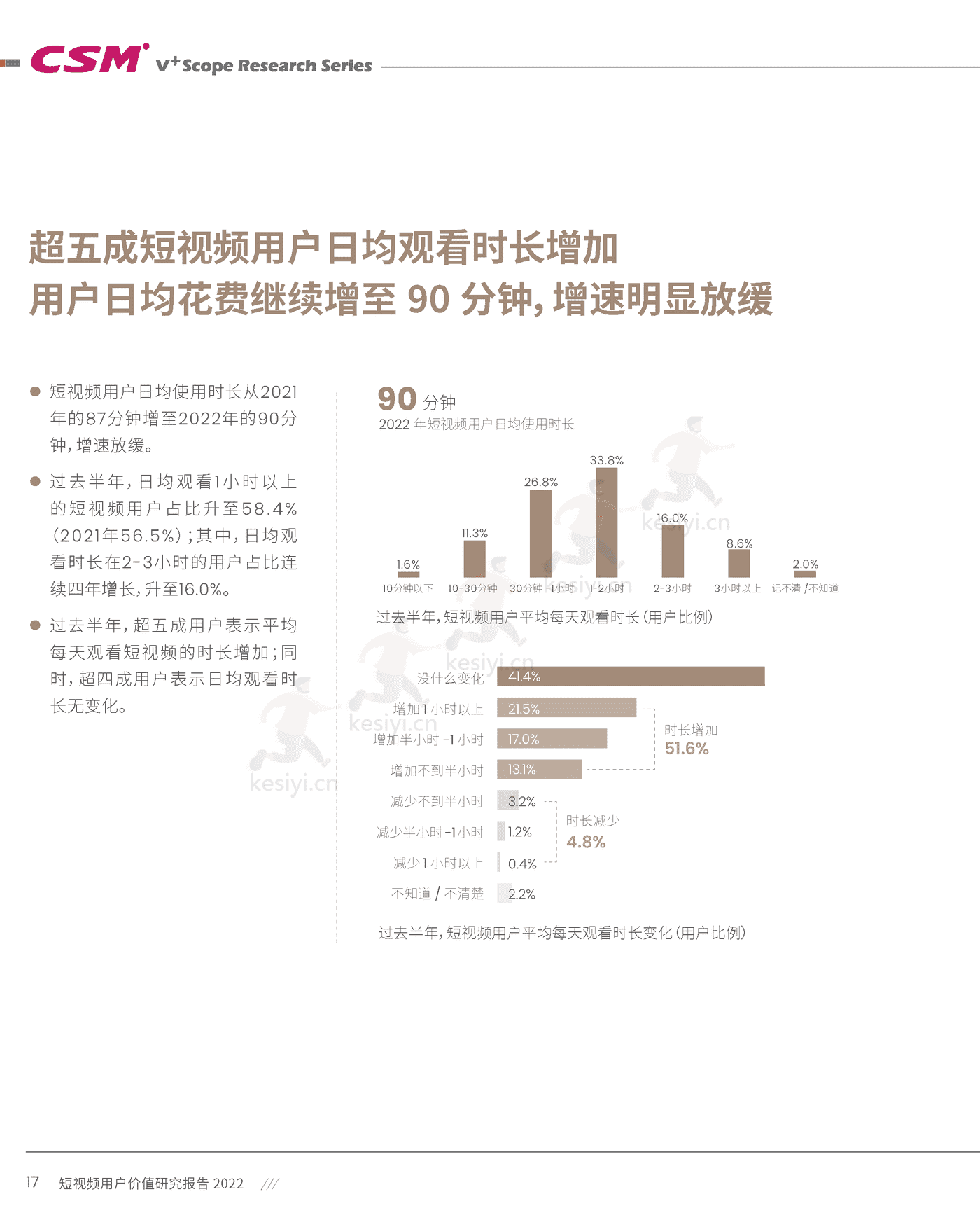 短视频用户价值研究报告2022-CSM 短视频用户价值研究报告2022-CSM