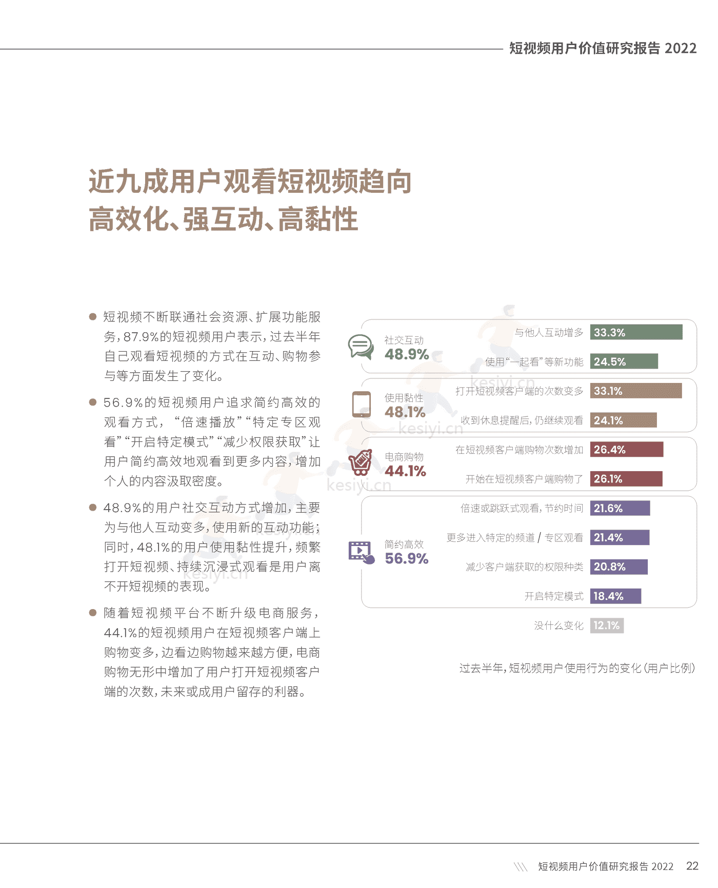 短视频用户价值研究报告2022-CSM 短视频用户价值研究报告2022-CSM