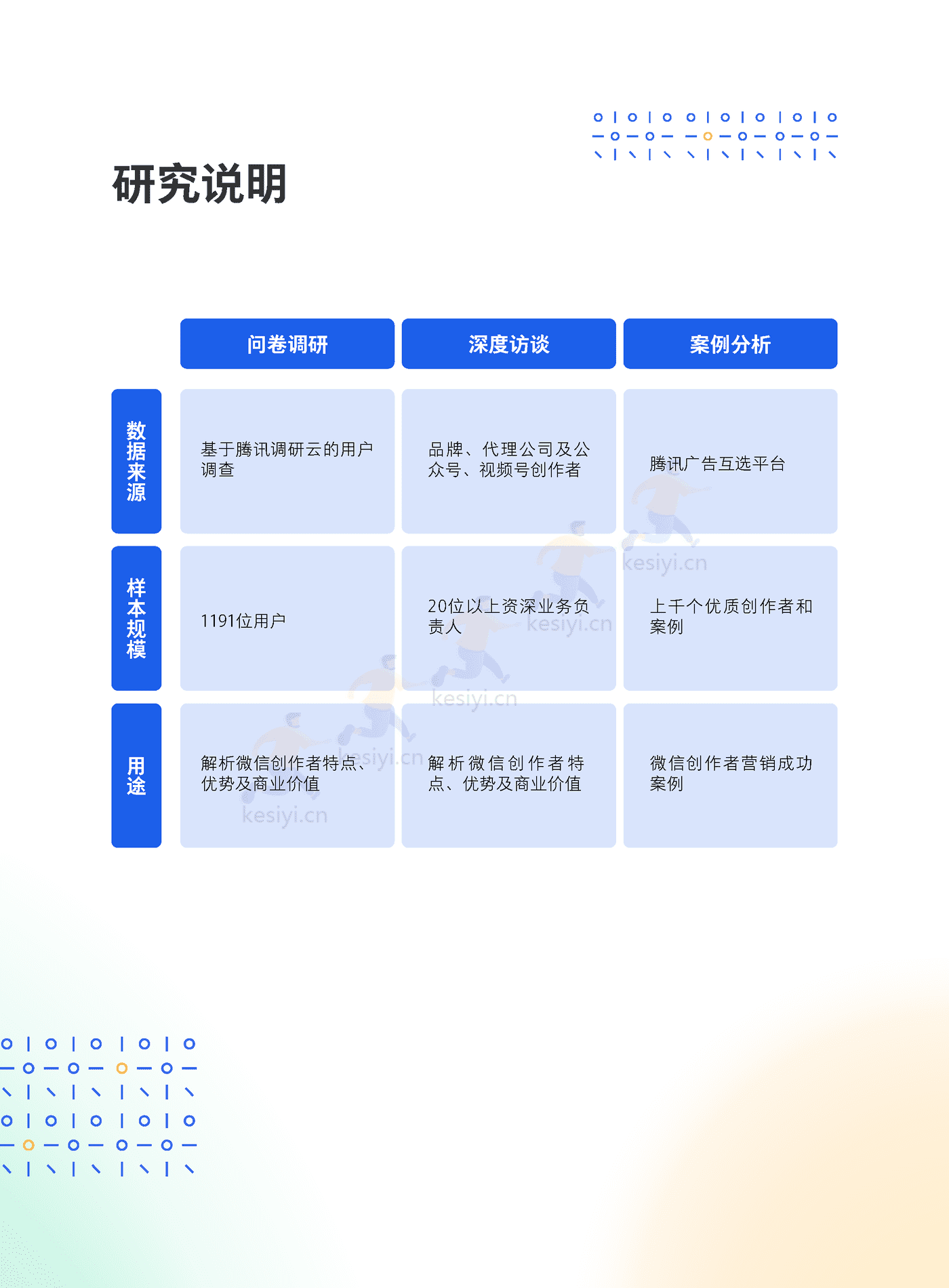 TMI&克劳锐:微信创作者营销价值与营销策略白皮书 TMI&克劳锐:微信创作者营销价值与营销策略白皮书