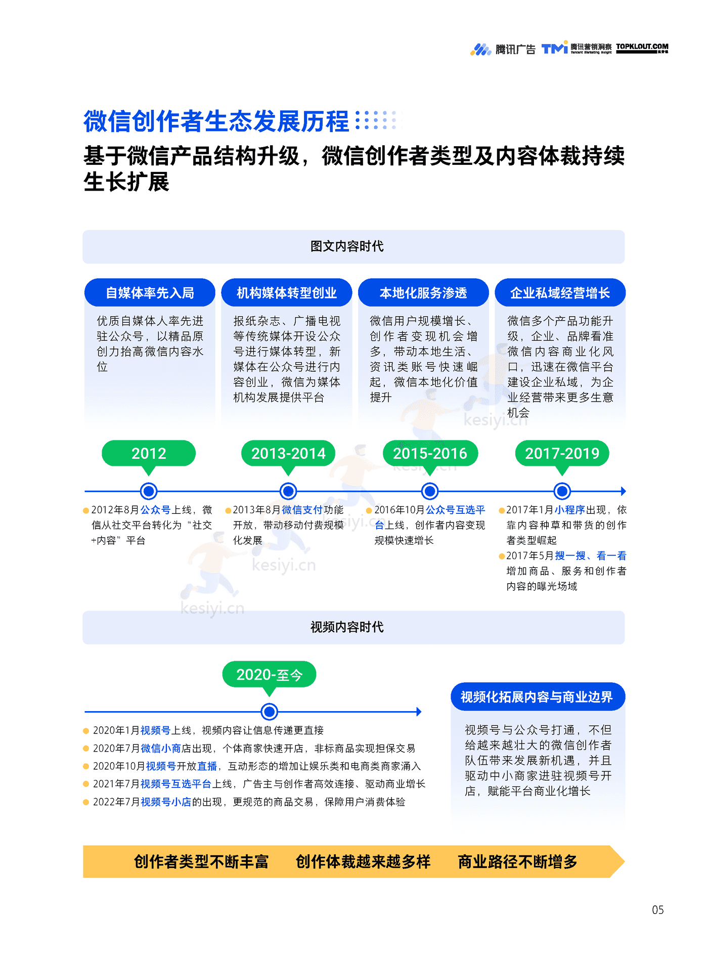 TMI&克劳锐:微信创作者营销价值与营销策略白皮书 TMI&克劳锐:微信创作者营销价值与营销策略白皮书