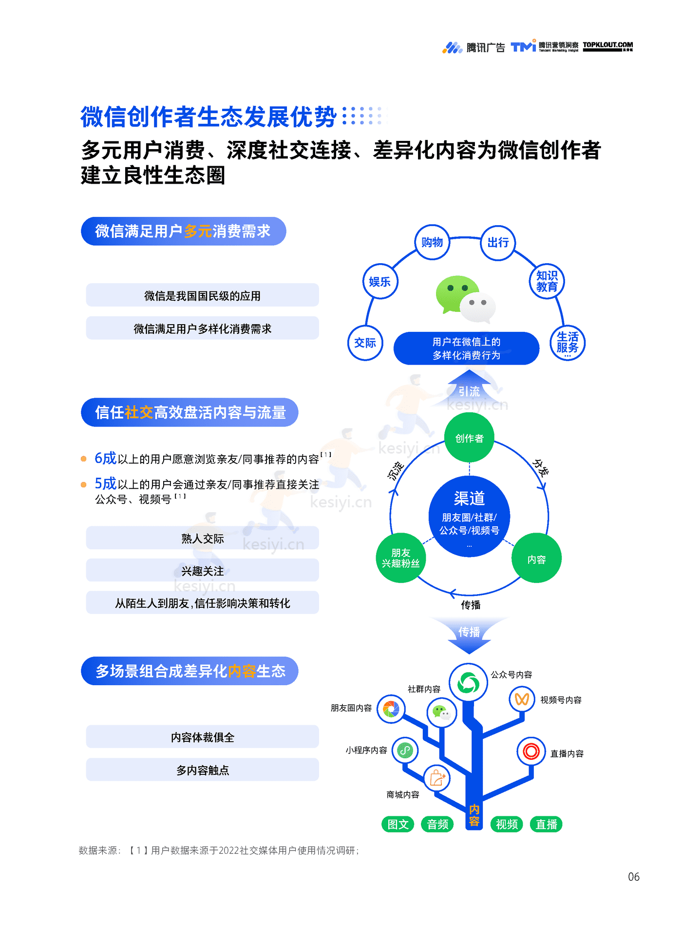 TMI&克劳锐:微信创作者营销价值与营销策略白皮书 TMI&克劳锐:微信创作者营销价值与营销策略白皮书
