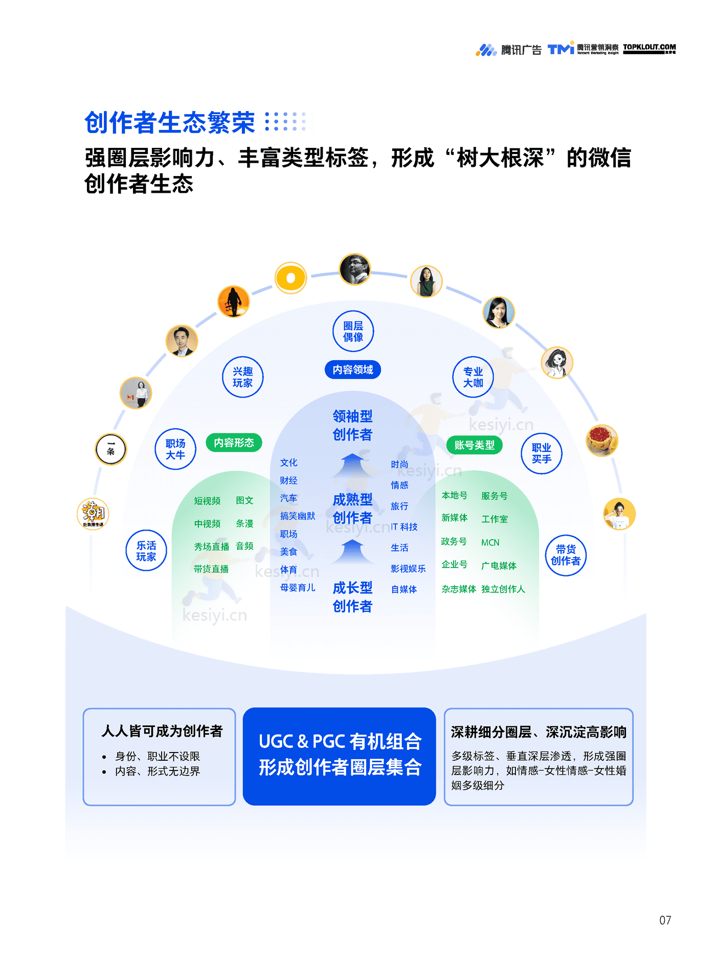 TMI&克劳锐:微信创作者营销价值与营销策略白皮书 TMI&克劳锐:微信创作者营销价值与营销策略白皮书