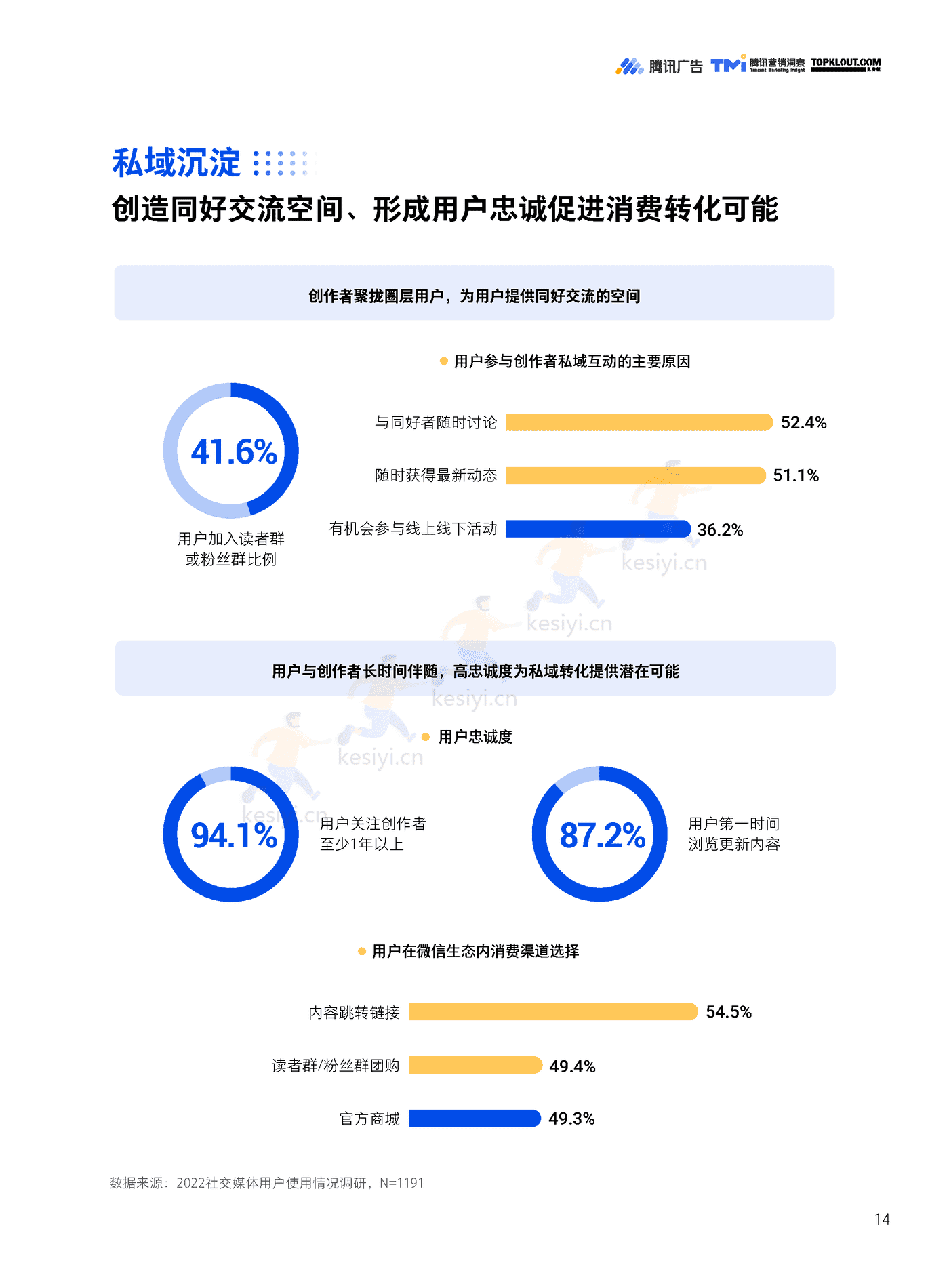 TMI&克劳锐:微信创作者营销价值与营销策略白皮书 TMI&克劳锐:微信创作者营销价值与营销策略白皮书