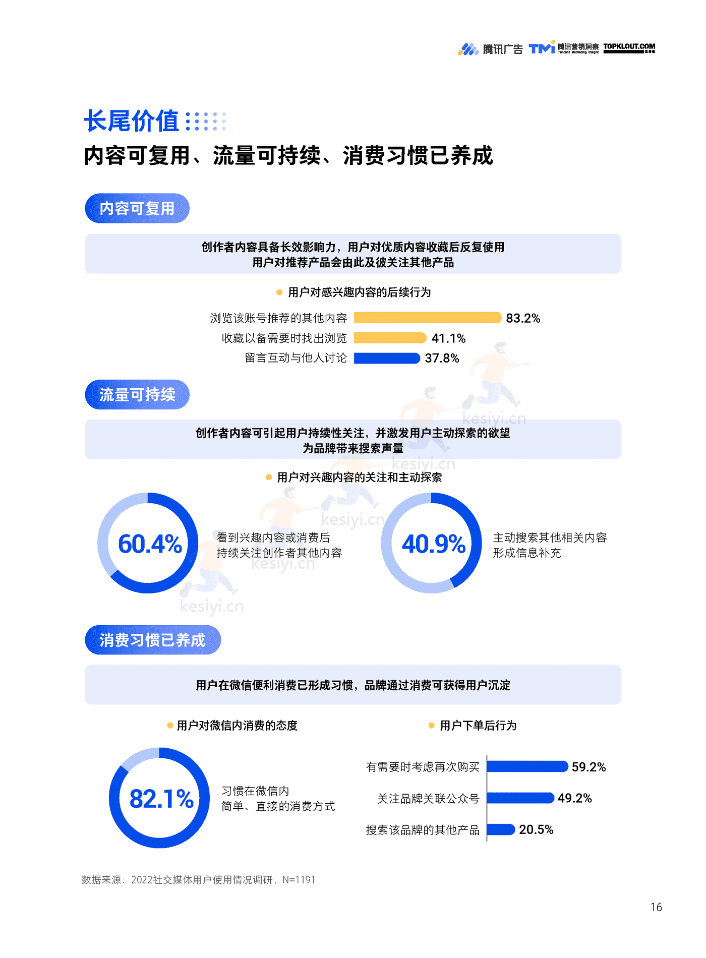 TMI&克劳锐:微信创作者营销价值与营销策略白皮书 TMI&克劳锐:微信创作者营销价值与营销策略白皮书