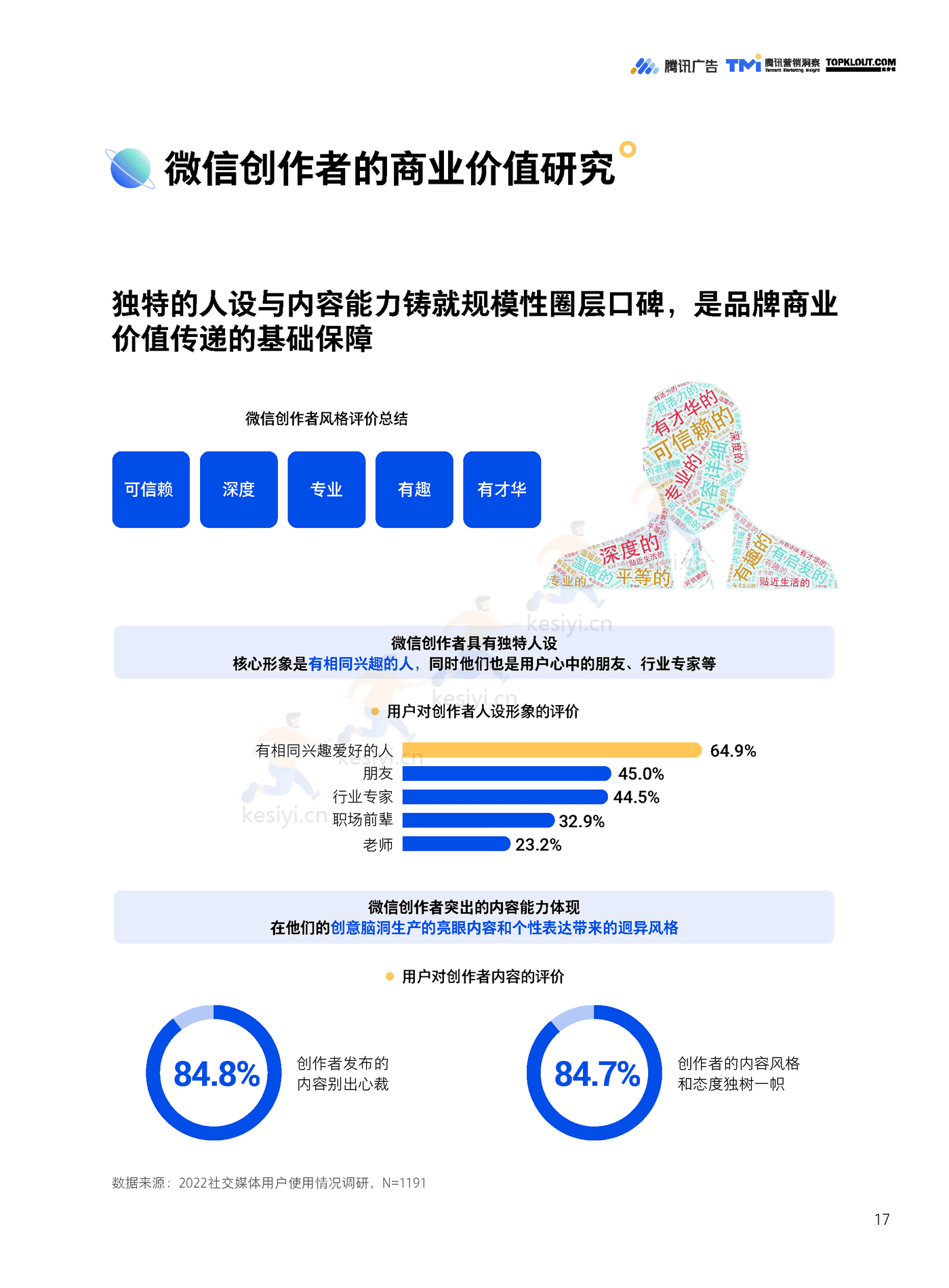TMI&克劳锐:微信创作者营销价值与营销策略白皮书 TMI&克劳锐:微信创作者营销价值与营销策略白皮书