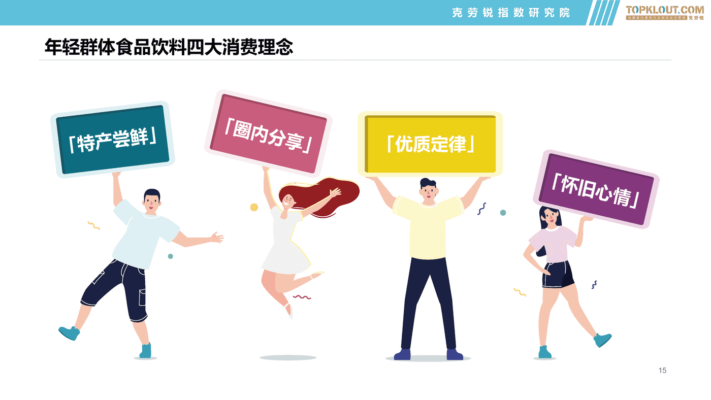 克劳锐:2022年轻群体生活消费习惯之食品饮料篇 克劳锐:2022年轻群体生活消费习惯之食品饮料篇