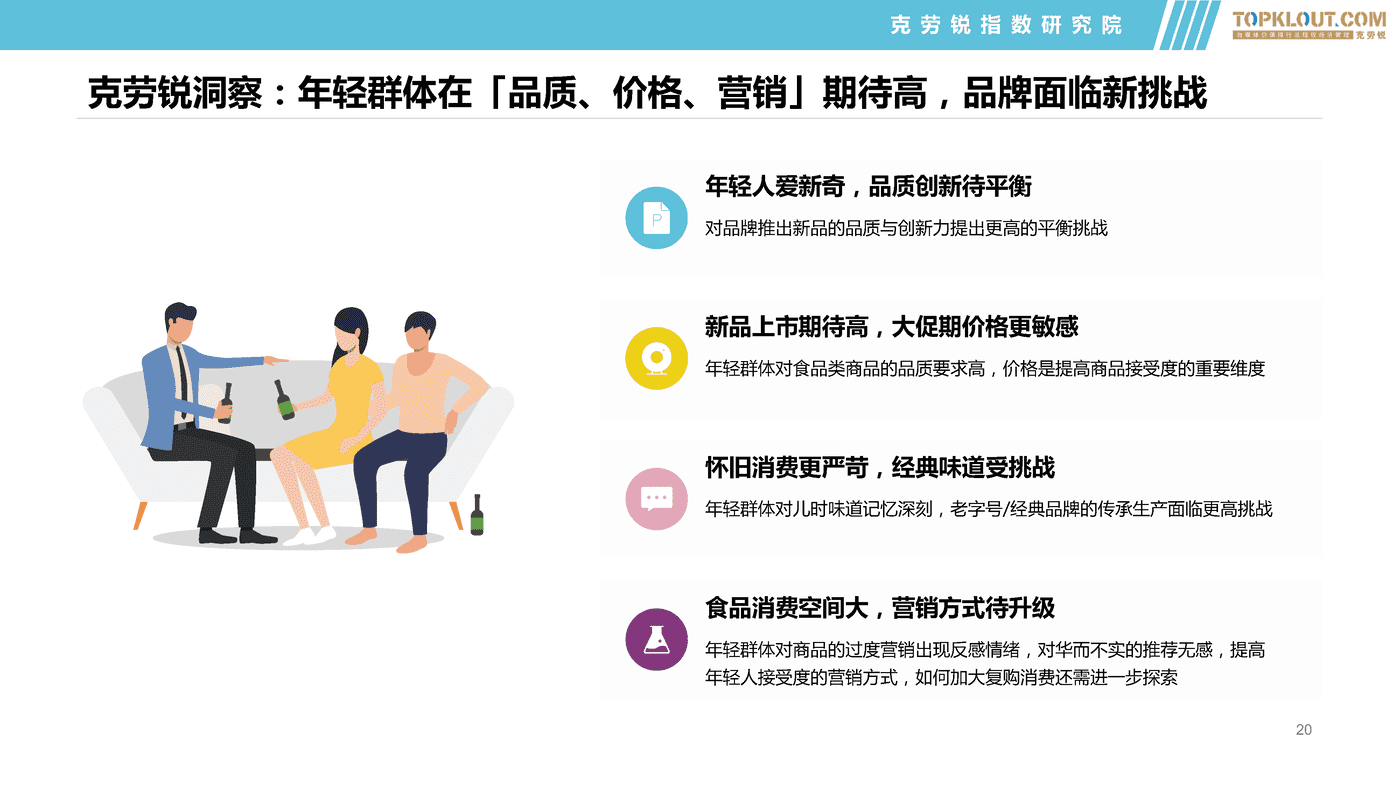 克劳锐:2022年轻群体生活消费习惯之食品饮料篇 克劳锐:2022年轻群体生活消费习惯之食品饮料篇