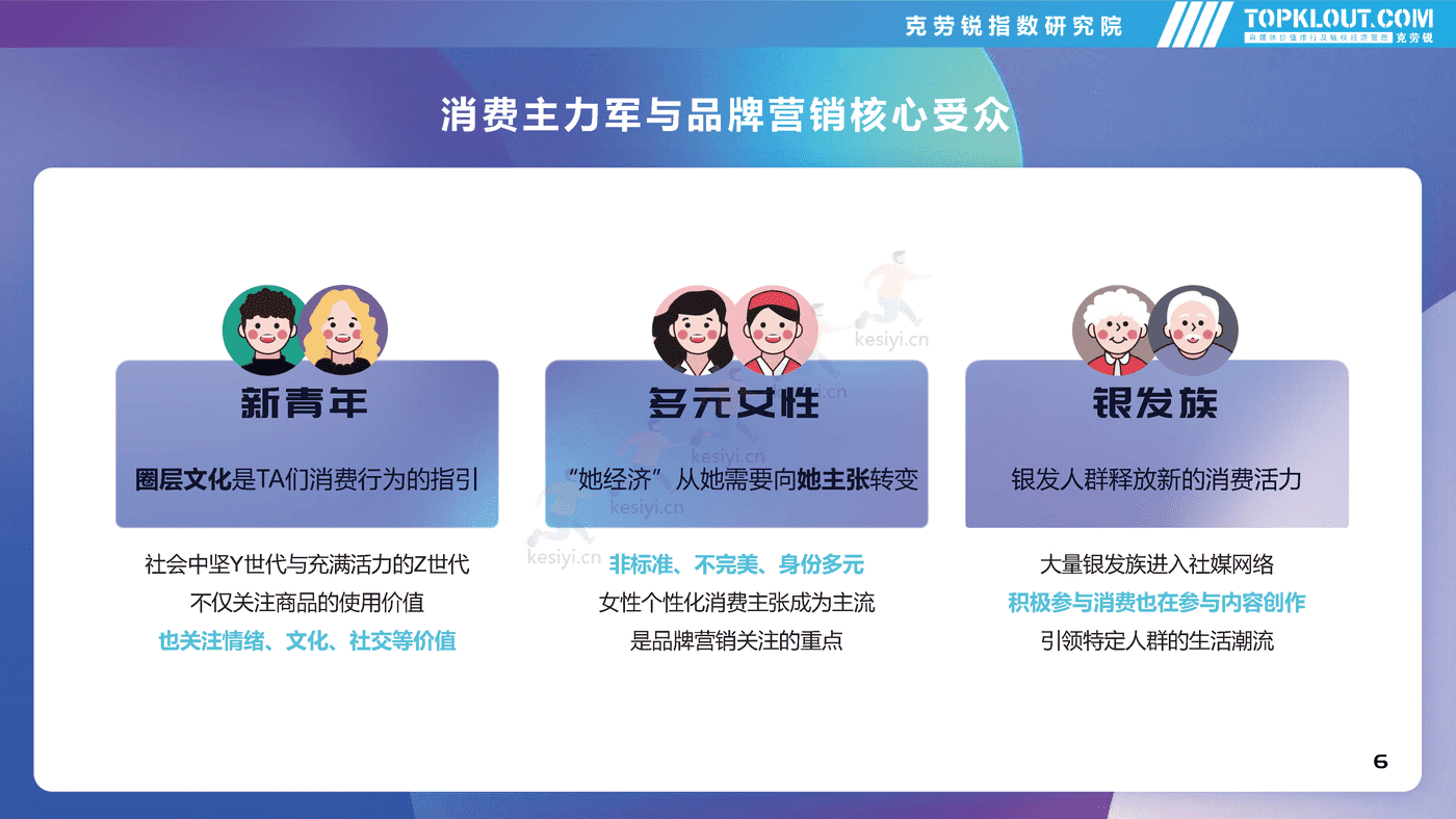 克劳锐:2022年社交平台内容营销盘点 克劳锐:2022年社交平台内容营销盘点