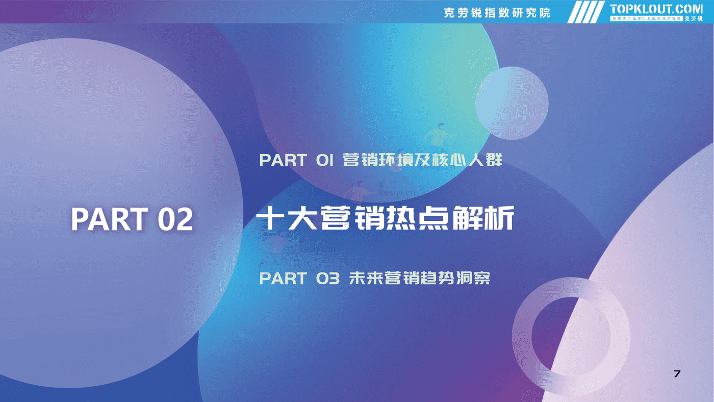 克劳锐:2022年社交平台内容营销盘点 克劳锐:2022年社交平台内容营销盘点