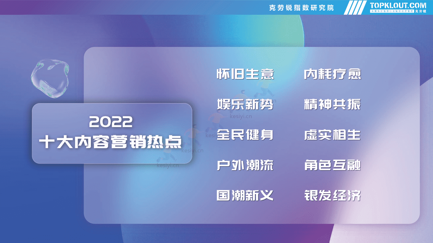 克劳锐:2022年社交平台内容营销盘点 克劳锐:2022年社交平台内容营销盘点