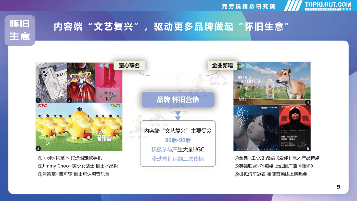 克劳锐:2022年社交平台内容营销盘点 克劳锐:2022年社交平台内容营销盘点