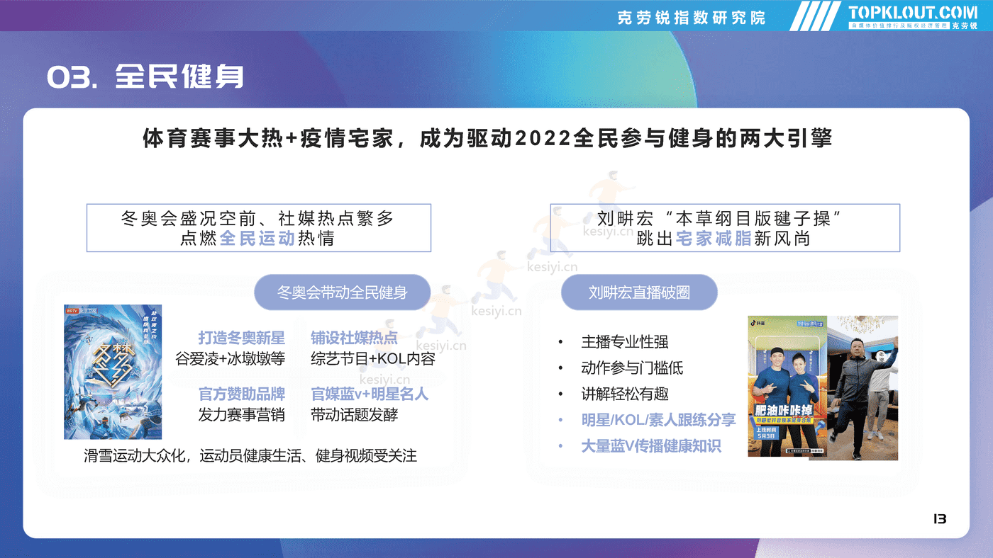 克劳锐:2022年社交平台内容营销盘点 克劳锐:2022年社交平台内容营销盘点