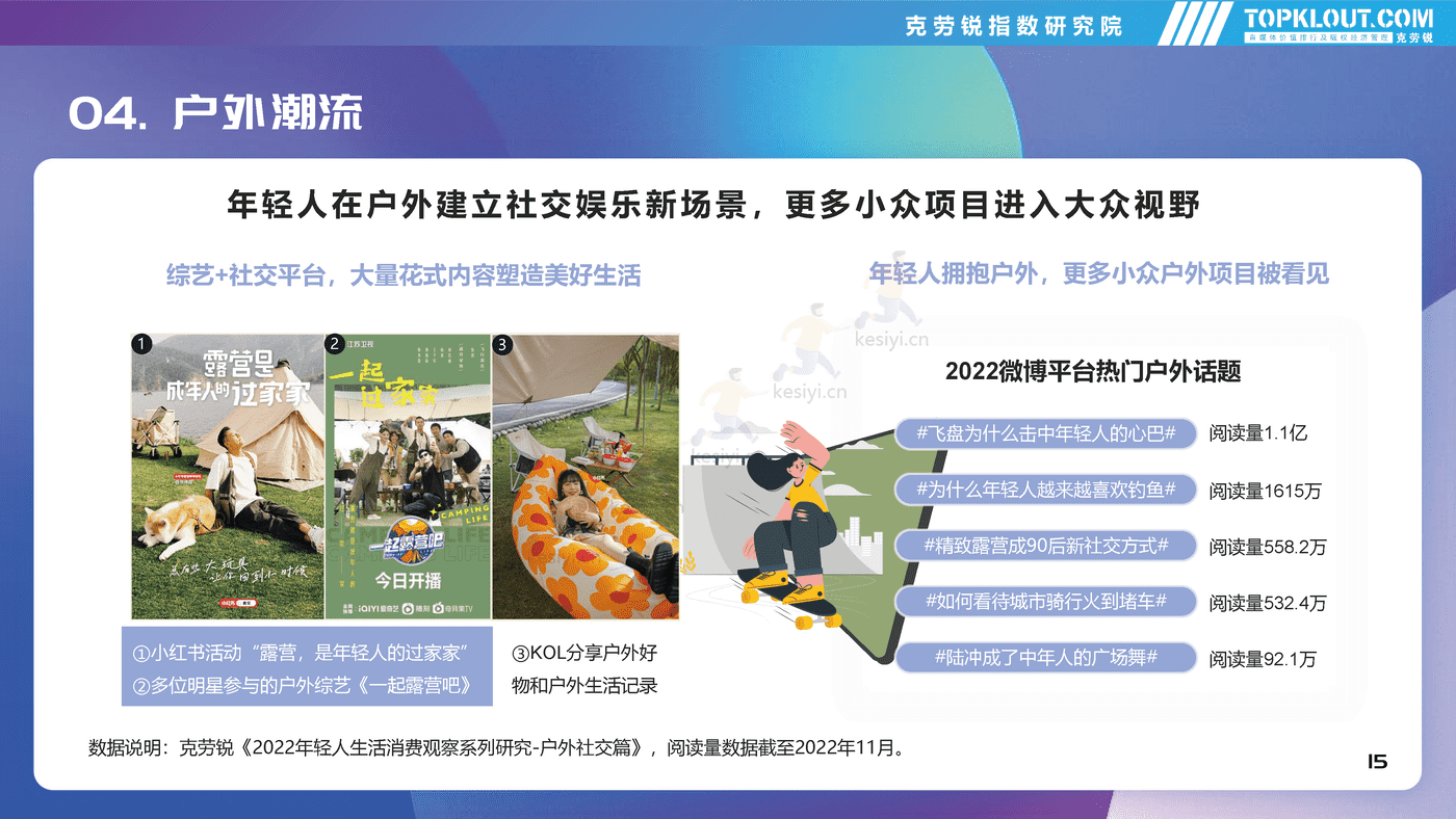 克劳锐:2022年社交平台内容营销盘点 克劳锐:2022年社交平台内容营销盘点