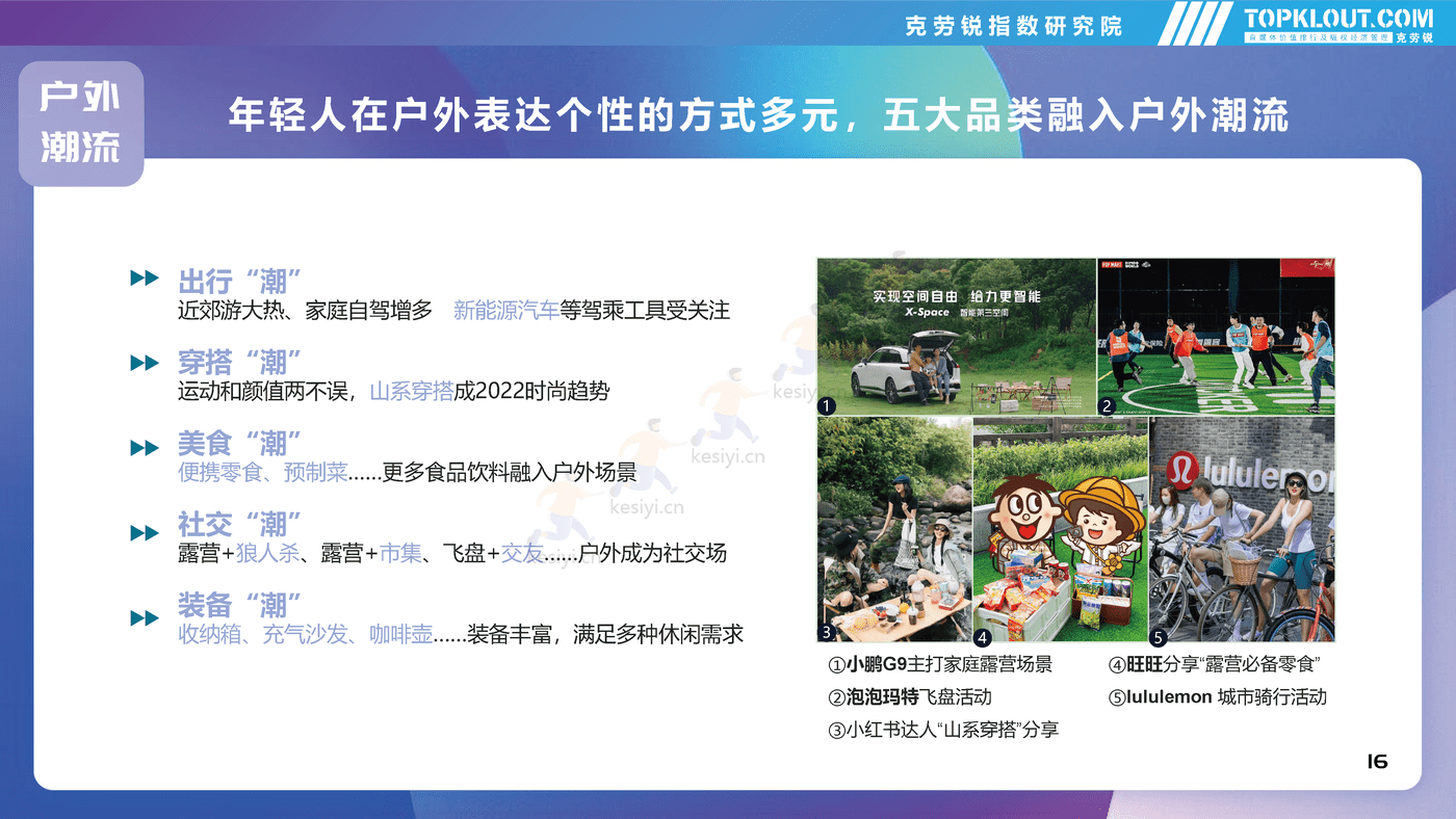 克劳锐:2022年社交平台内容营销盘点 克劳锐:2022年社交平台内容营销盘点
