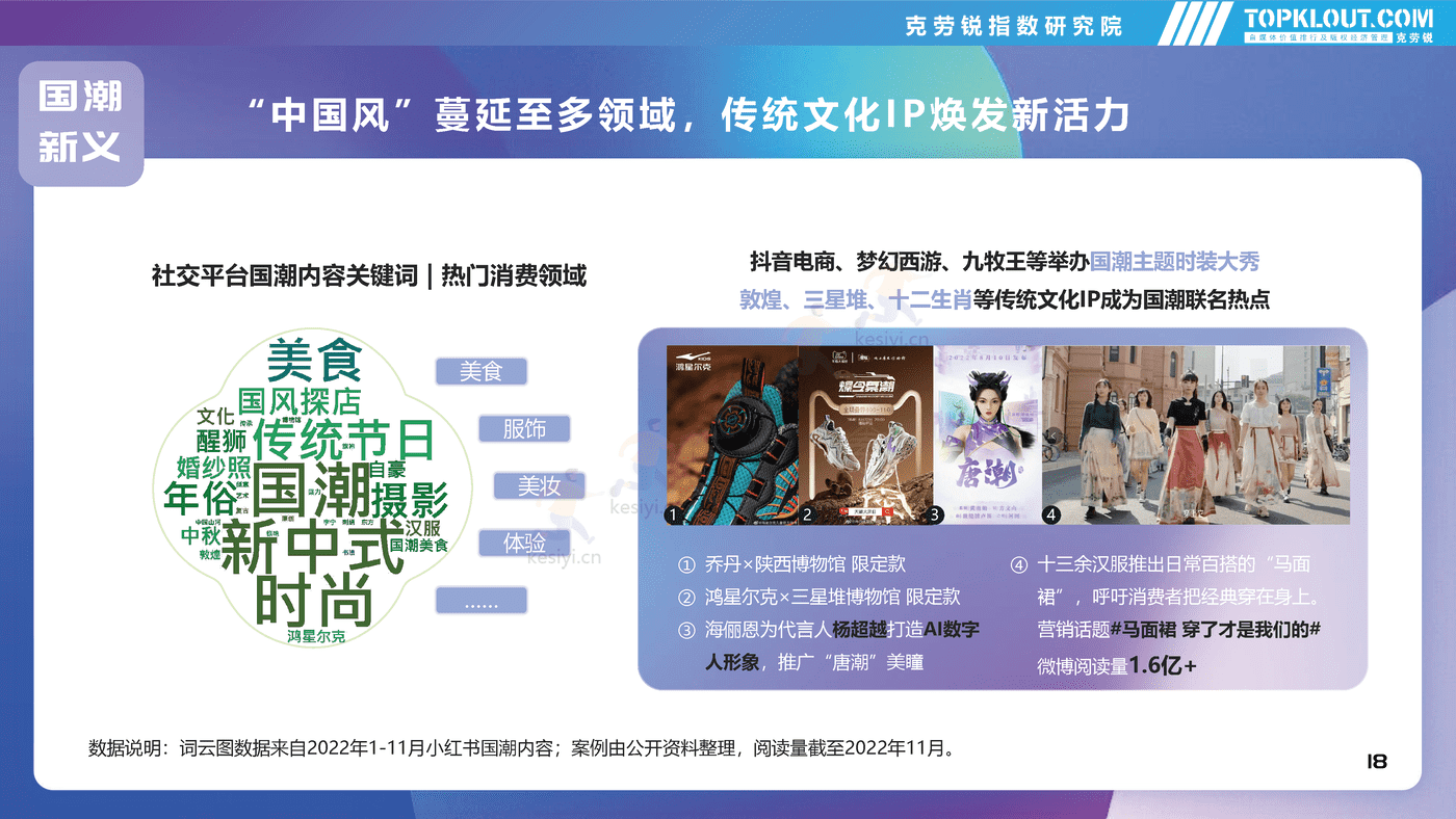 克劳锐:2022年社交平台内容营销盘点 克劳锐:2022年社交平台内容营销盘点
