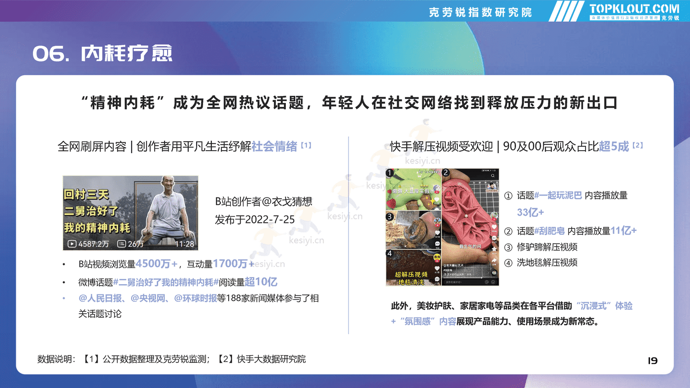 克劳锐:2022年社交平台内容营销盘点 克劳锐:2022年社交平台内容营销盘点