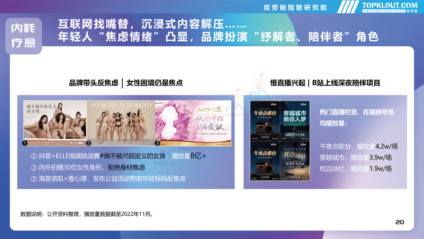 克劳锐:2022年社交平台内容营销盘点 克劳锐:2022年社交平台内容营销盘点