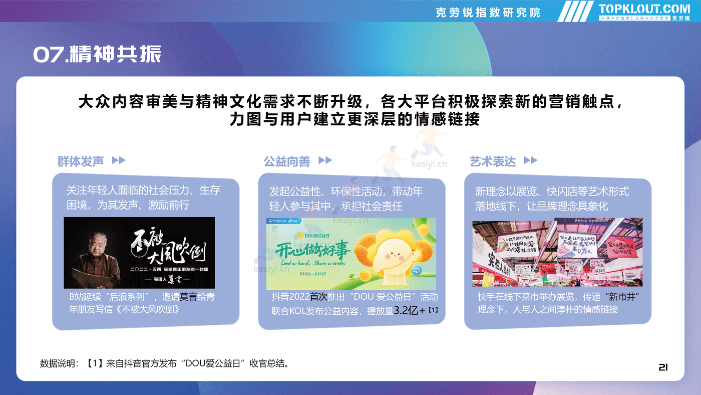 克劳锐:2022年社交平台内容营销盘点 克劳锐:2022年社交平台内容营销盘点