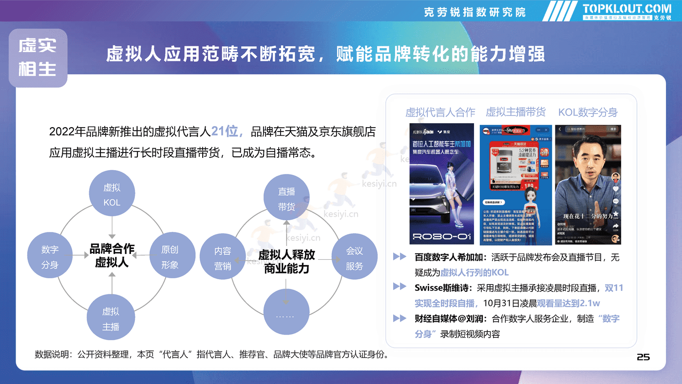 克劳锐:2022年社交平台内容营销盘点 克劳锐:2022年社交平台内容营销盘点