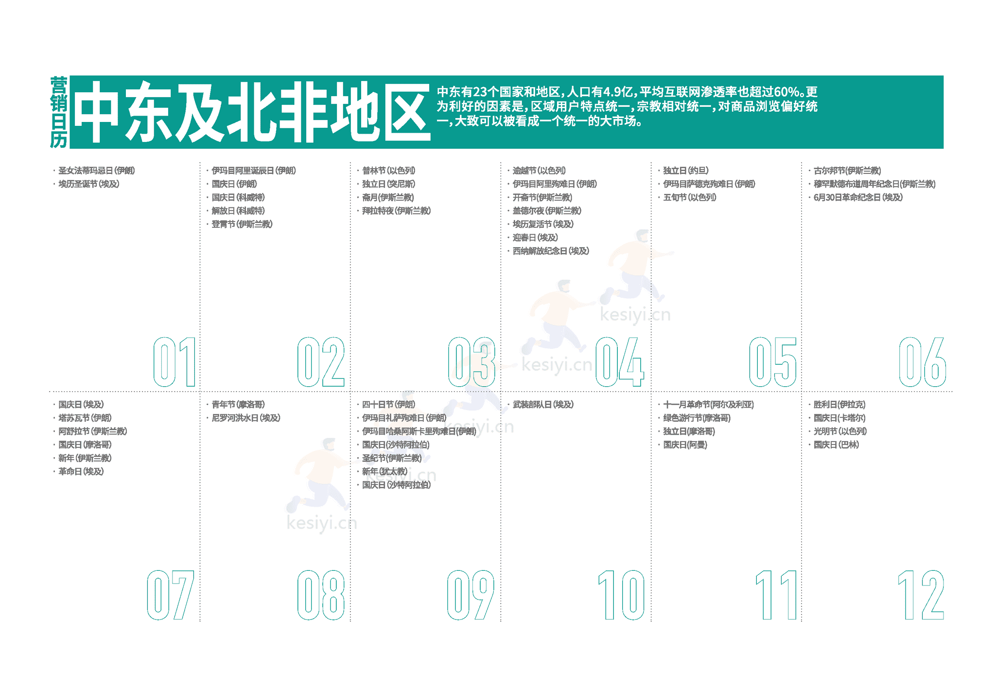2023全球出海营销日历(大洲篇)-OneSight 2023全球出海营销日历(大洲篇)-OneSight