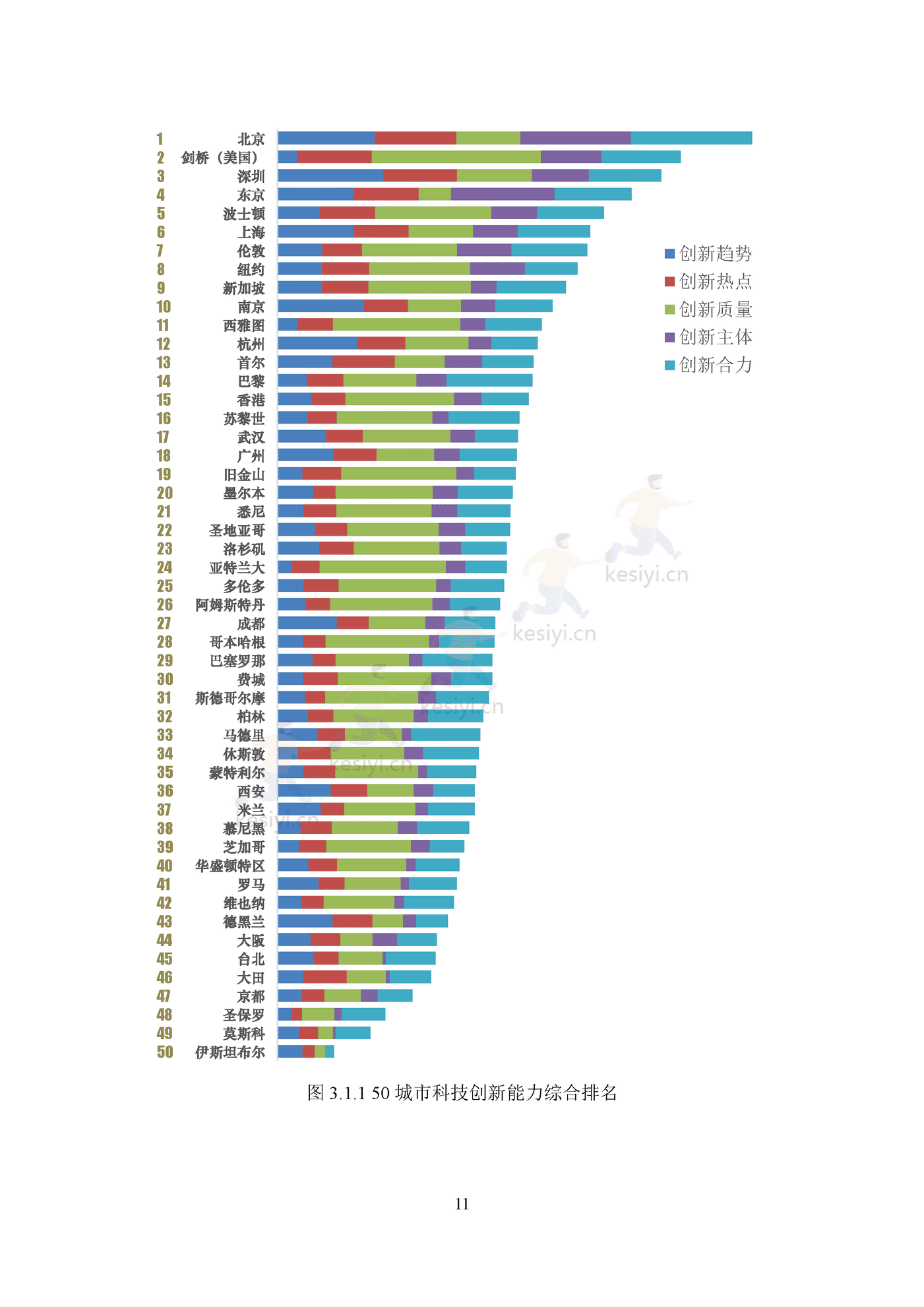 2022国际大都市科技创新能力评价 2022国际大都市科技创新能力评价